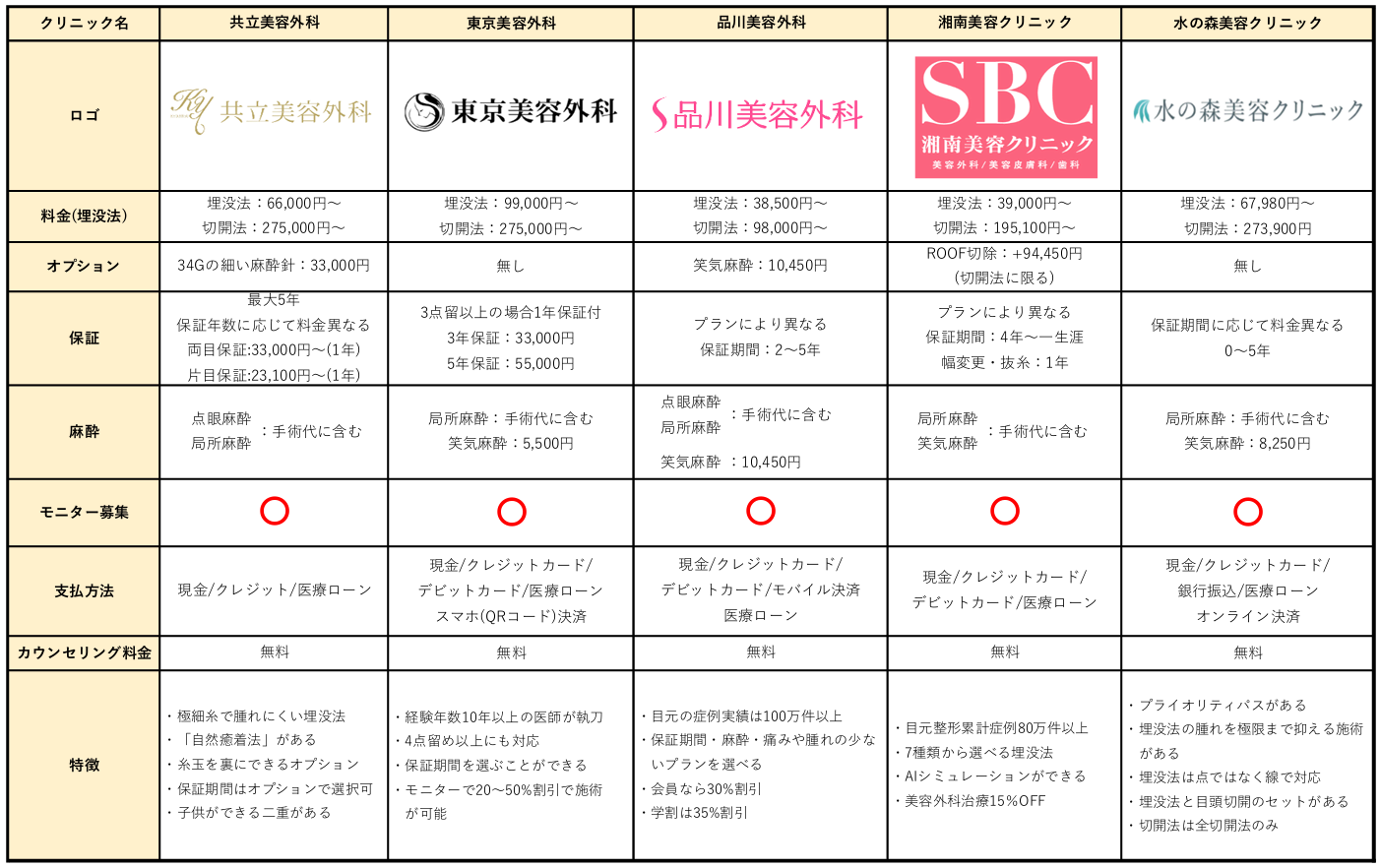 名古屋で二重整形がおすすめのクリニック5選【専門家が監修！】